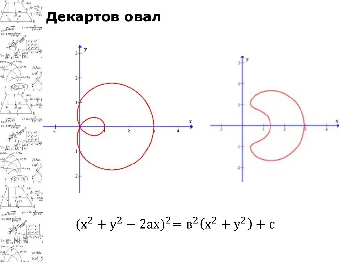 Декартов овал