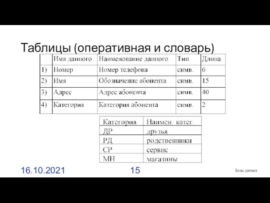 Таблицы (оперативная и словарь) 16.10.2021 Базы данных