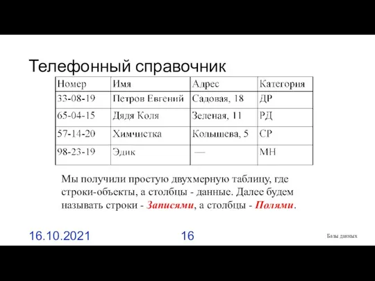 Телефонный справочник 16.10.2021 Базы данных Мы получили простую двухмерную таблицу, где