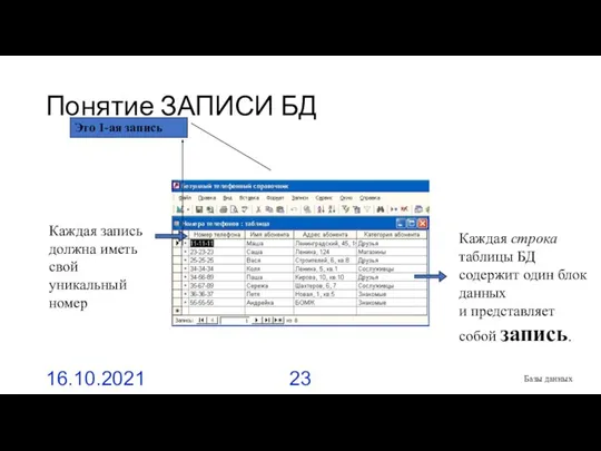 Понятие ЗАПИСИ БД 16.10.2021 Базы данных Каждая строка таблицы БД содержит