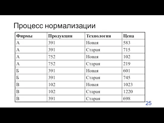 Процесс нормализации