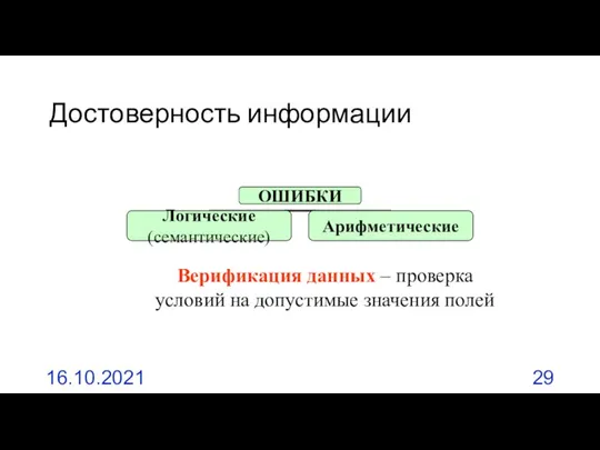 Достоверность информации 16.10.2021 Верификация данных – проверка условий на допустимые значения полей