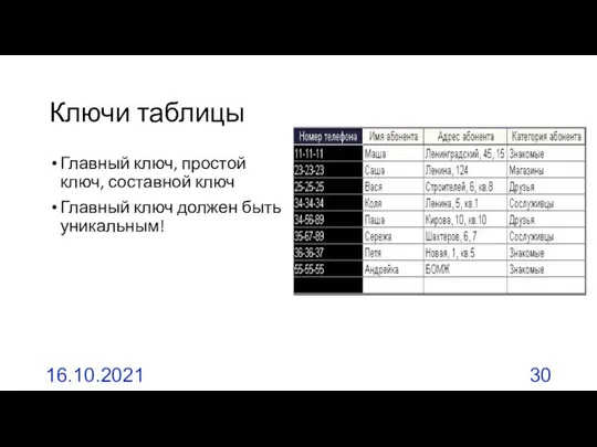 Ключи таблицы Главный ключ, простой ключ, составной ключ Главный ключ должен быть уникальным! 16.10.2021