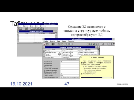 Таблицы в Access 16.10.2021 Базы данных Создание БД начинается с описания