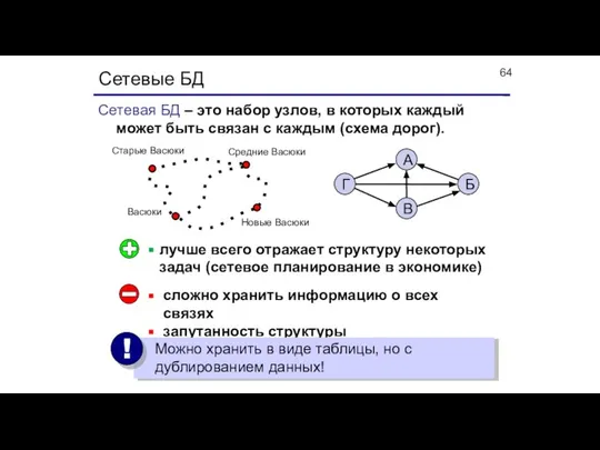 Сетевые БД Сетевая БД – это набор узлов, в которых каждый