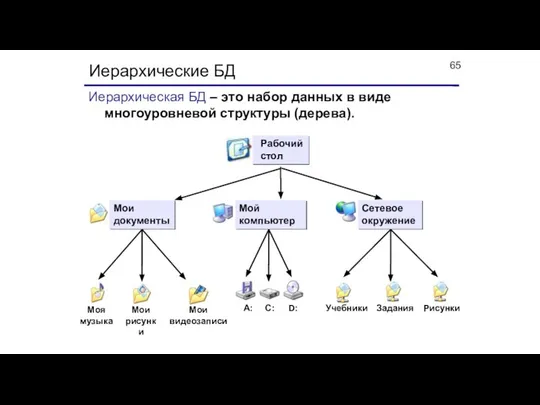 Иерархические БД Иерархическая БД – это набор данных в виде многоуровневой структуры (дерева).