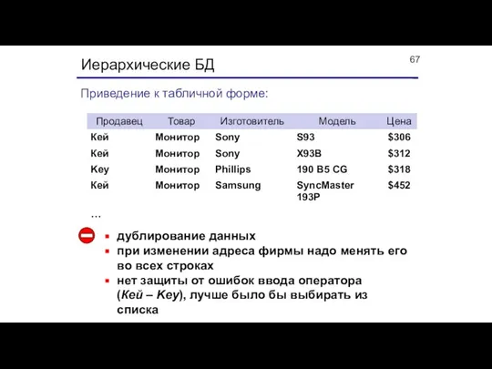 Иерархические БД Приведение к табличной форме: дублирование данных при изменении адреса