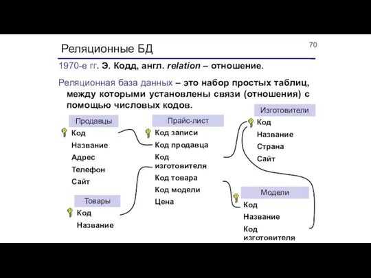 Реляционные БД 1970-е гг. Э. Кодд, англ. relation – отношение. Реляционная