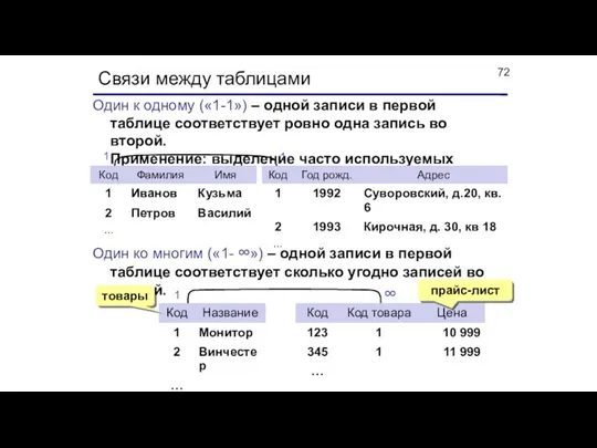 Связи между таблицами Один к одному («1-1») – одной записи в