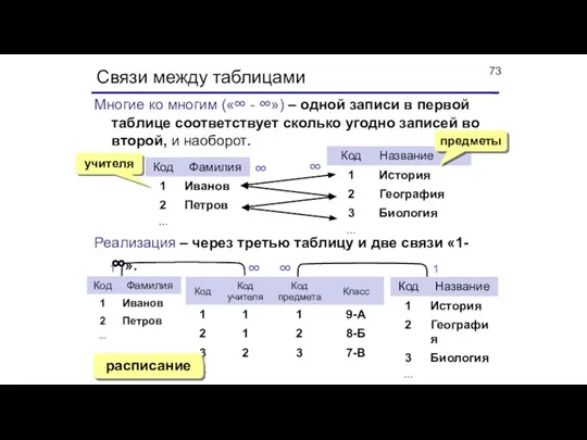 Связи между таблицами Многие ко многим («∞ - ∞») – одной