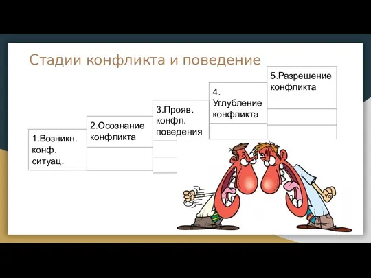 Стадии конфликта и поведение