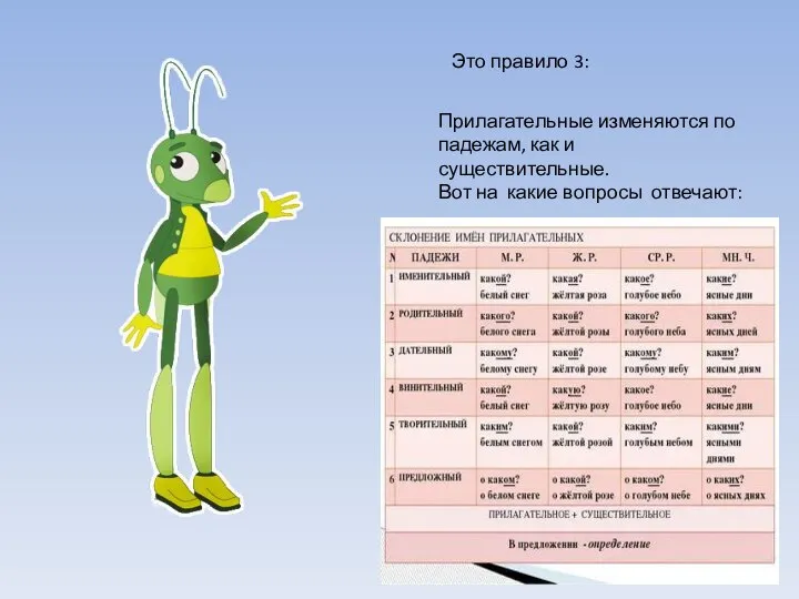 Это правило 3: Прилагательные изменяются по падежам, как и существительные. Вот на какие вопросы отвечают: