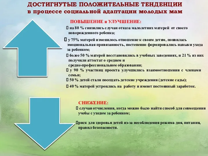 ДОСТИГНУТЫЕ ПОЛОЖИТЕЛЬНЫЕ ТЕНДЕНЦИИ в процессе социальной адаптации молодых мам у 75%