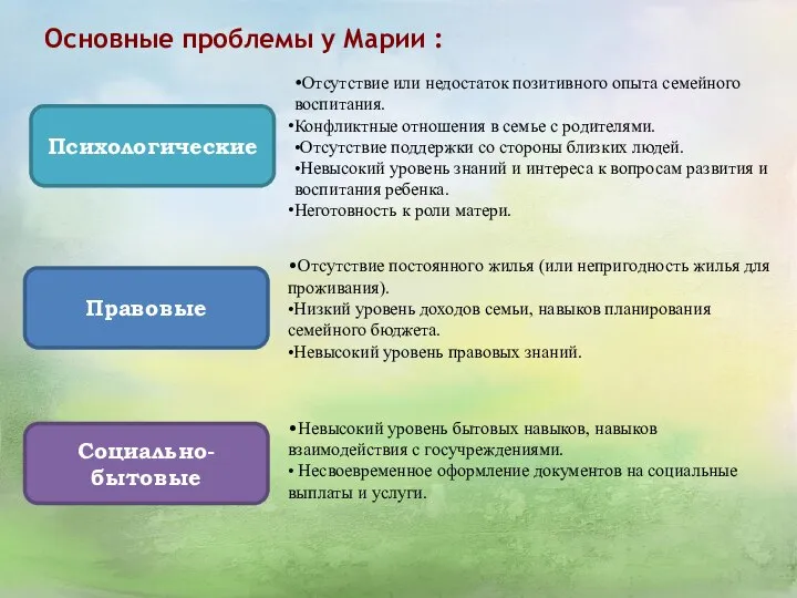 Основные проблемы у Марии : •Отсутствие или недостаток позитивного опыта семейного