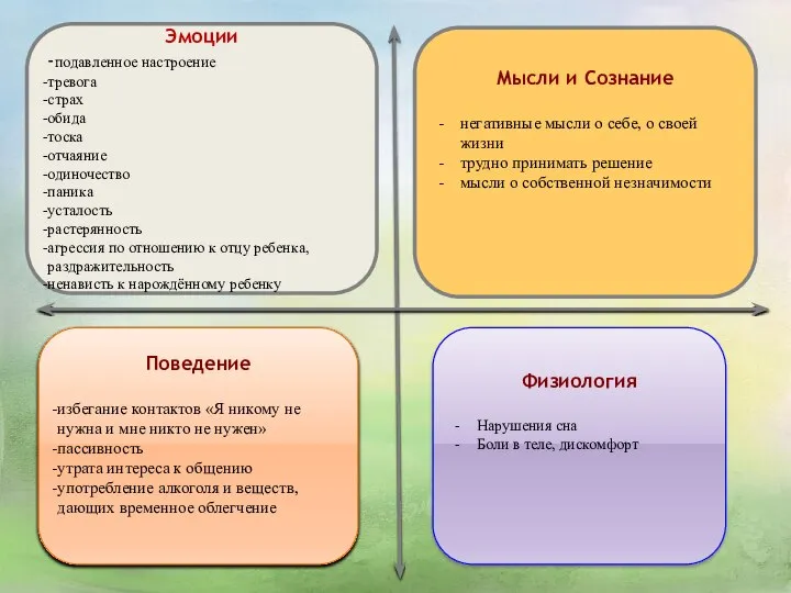 Эмоции -подавленное настроение тревога страх обида тоска отчаяние одиночество паника усталость