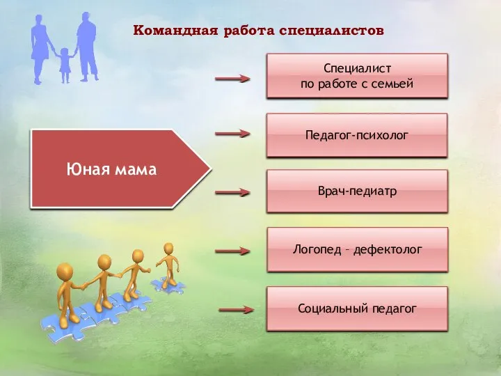 Командная работа специалистов Юная мама Специалист по работе с семьей Педагог-психолог