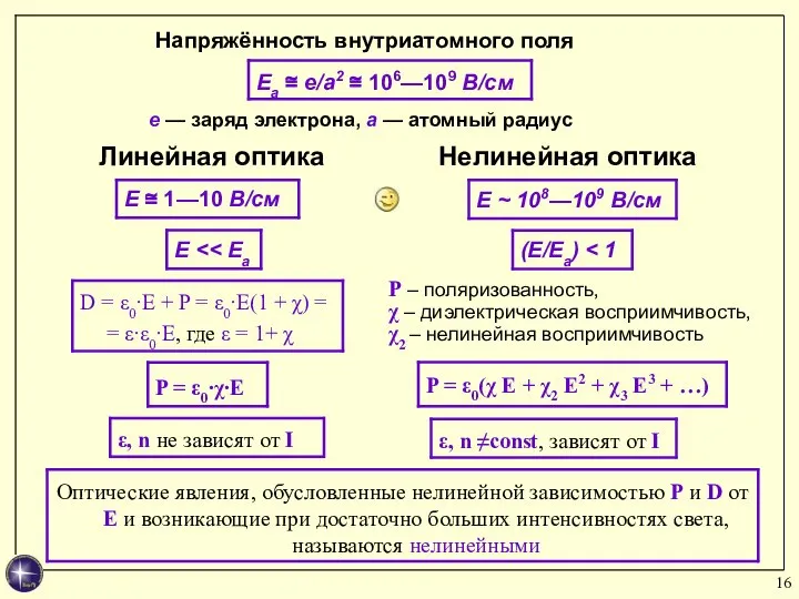 Напряжённость внутриатомного поля е — заряд электрона, а — атомный радиус