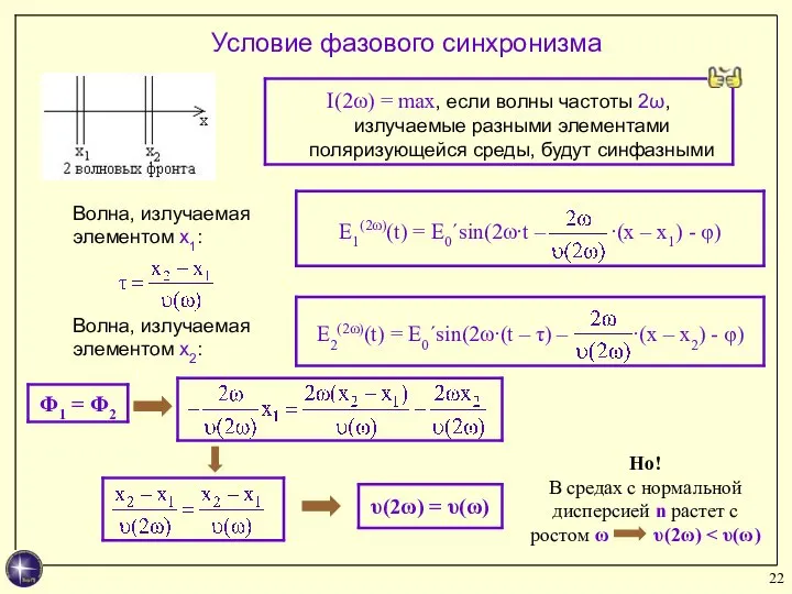 Условие фазового синхронизма Волна, излучаемая элементом x1: Волна, излучаемая элементом x2: