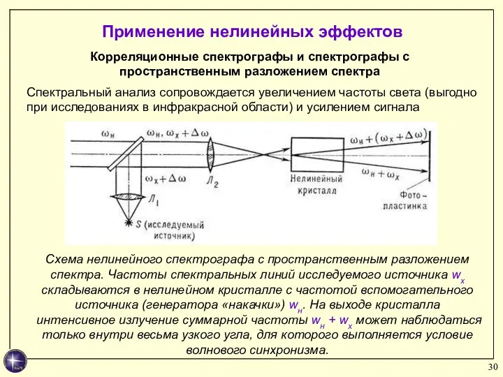 Применение нелинейных эффектов Корреляционные спектрографы и спектрографы с пространственным разложением спектра