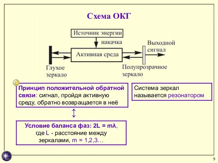 Схема ОКГ ↕