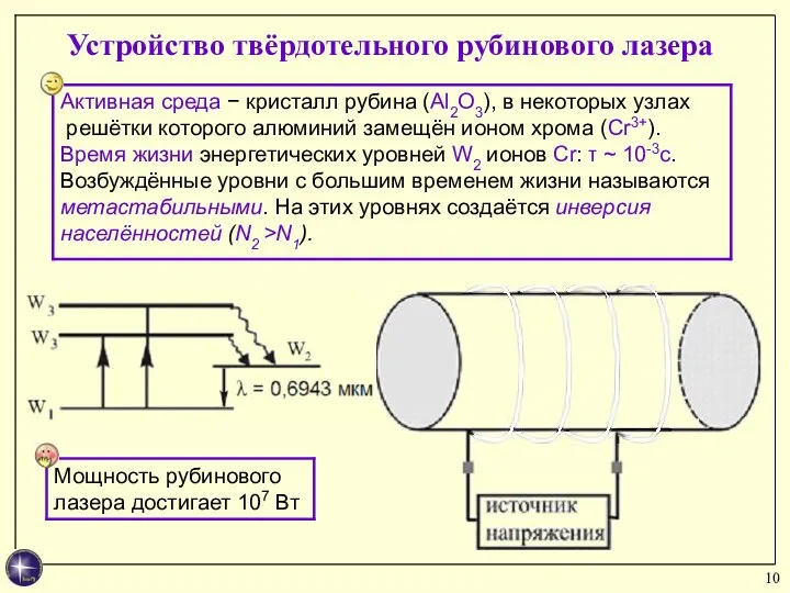 Устройство твёрдотельного рубинового лазера