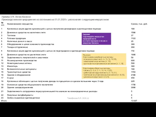 Пример 579. Актив баланса Производственное предприятие по состоянию на 01.01.2020 г.