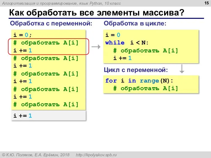 Как обработать все элементы массива? Обработка с переменной: i = 0;