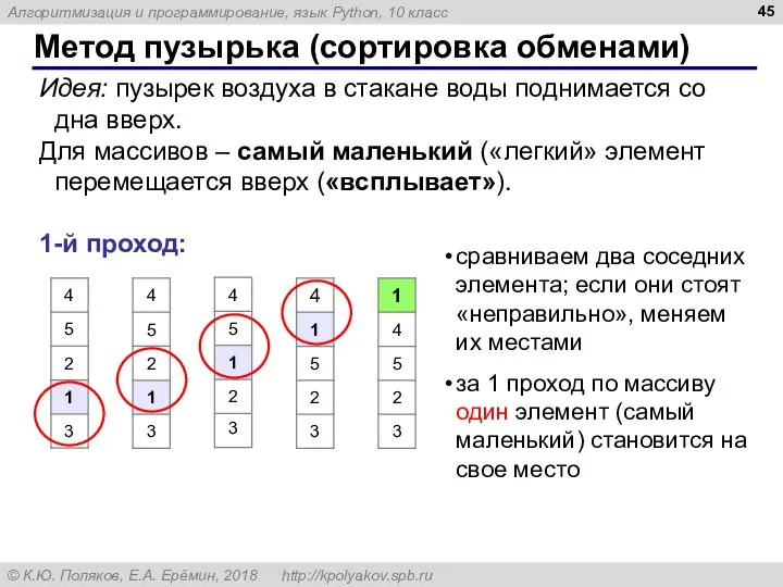 Метод пузырька (сортировка обменами) Идея: пузырек воздуха в стакане воды поднимается