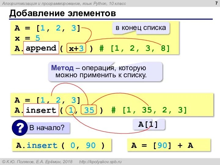 Добавление элементов A = [1, 2, 3] x = 5 A.append