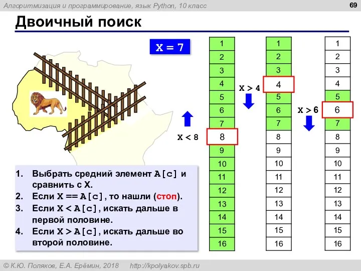 Двоичный поиск X = 7 X 8 4 X > 4