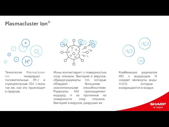 Технология Plasmacluster Ion генерирует положительные (Н+) и отрицательные (О2-) ионы так