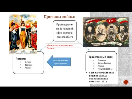 1. Причины войны: военно-политические блоки Союз Центральных держав (После присоединения Болгарии -1915