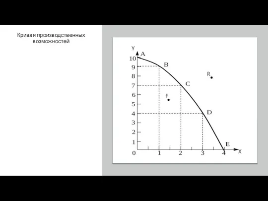 Кривая производственных возможностей