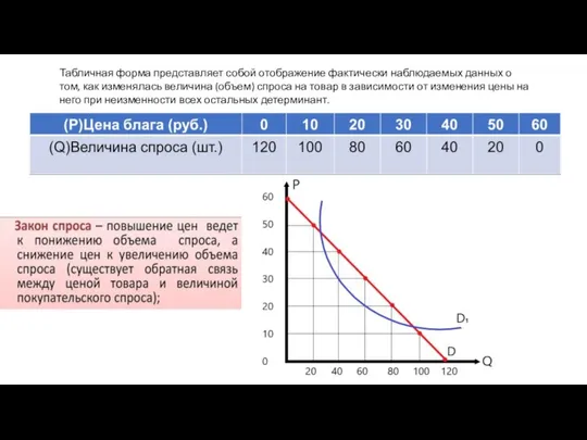 Табличная форма представляет собой отображение фактически наблюдаемых данных о том, как