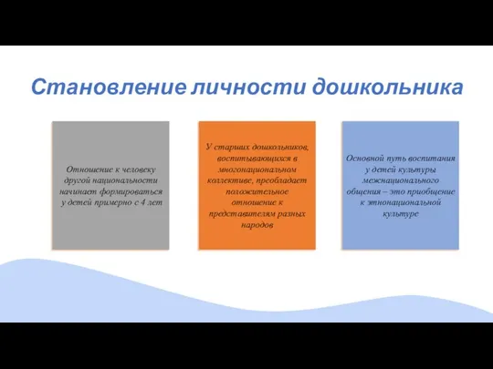 Становление личности дошкольника Отношение к человеку другой национальности начинает формироваться у