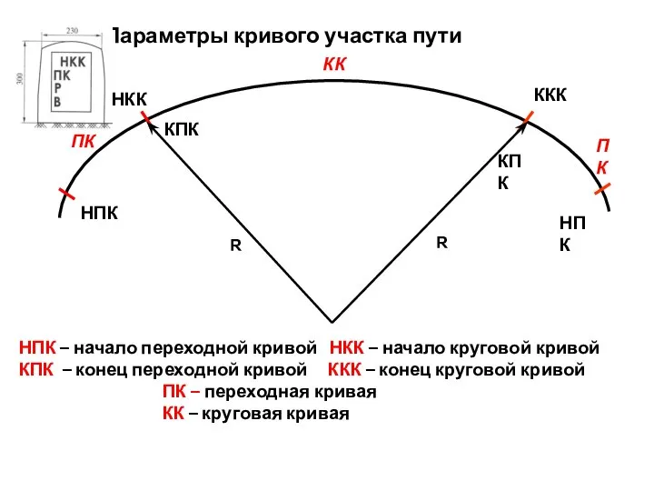 КПК НПК НКК ККК КПК НПК R НПК – начало переходной