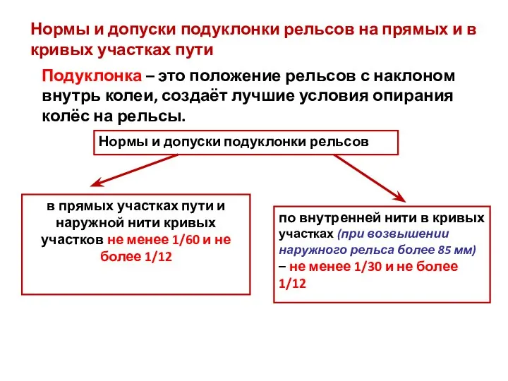 Нормы и допуски подуклонки рельсов на прямых и в кривых участках