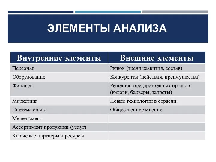 ЭЛЕМЕНТЫ АНАЛИЗА