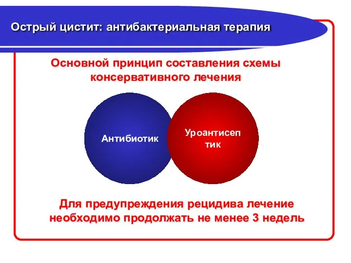 Острый цистит: антибактериальная терапия Основной принцип составления схемы консервативного лечения Антибиотик