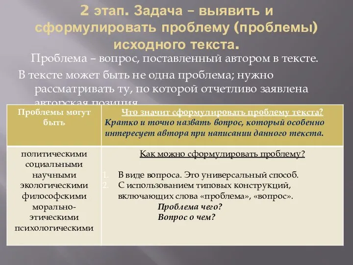 2 этап. Задача – выявить и сформулировать проблему (проблемы) исходного текста.