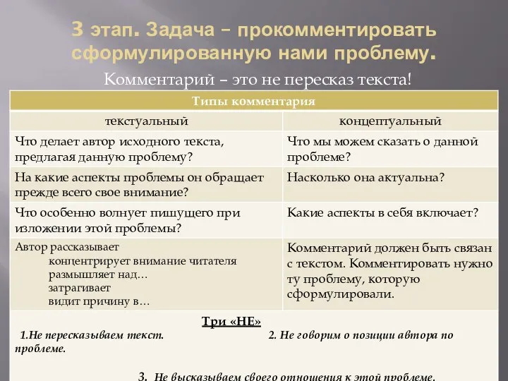 3 этап. Задача – прокомментировать сформулированную нами проблему. Комментарий – это не пересказ текста!