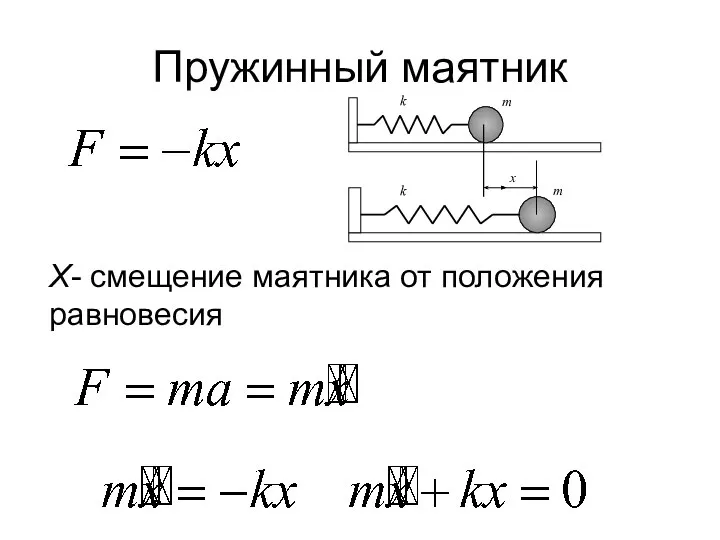 Пружинный маятник X- смещение маятника от положения равновесия