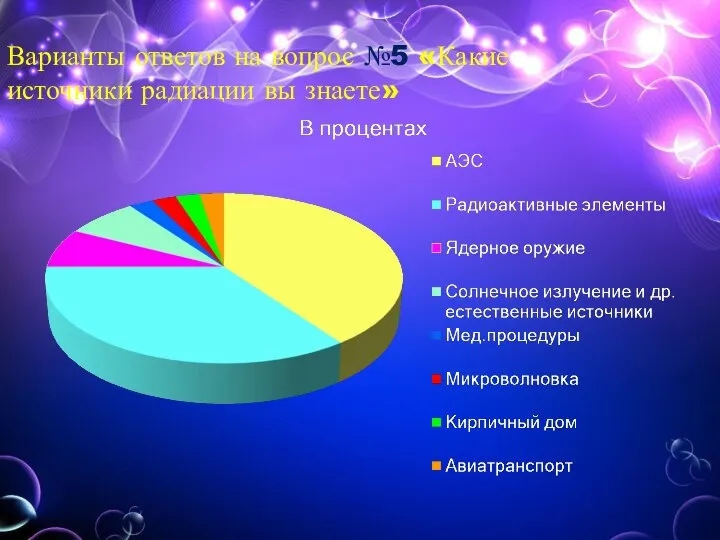 Варианты ответов на вопрос №5 «Какие источники радиации вы знаете»