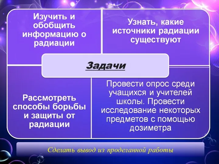 Сделать вывод из проделанной работы