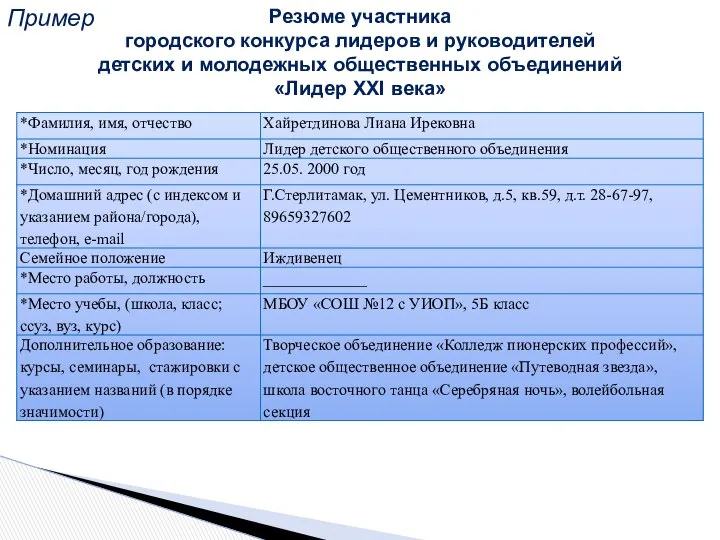 Пример Резюме участника городского конкурса лидеров и руководителей детских и молодежных общественных объединений «Лидер ХХI века»