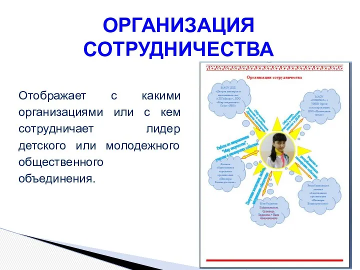 ОРГАНИЗАЦИЯ СОТРУДНИЧЕСТВА