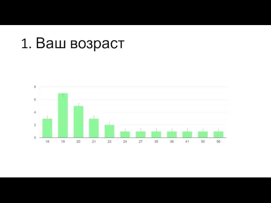 1. Ваш возраст