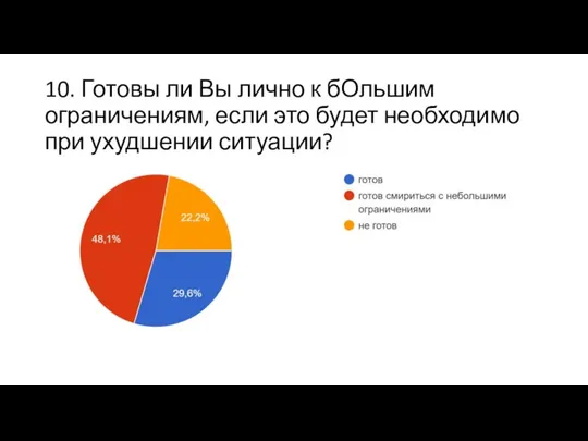 10. Готовы ли Вы лично к бОльшим ограничениям, если это будет необходимо при ухудшении ситуации?