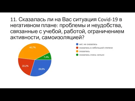 11. Сказалась ли на Вас ситуация Covid-19 в негативном плане: проблемы