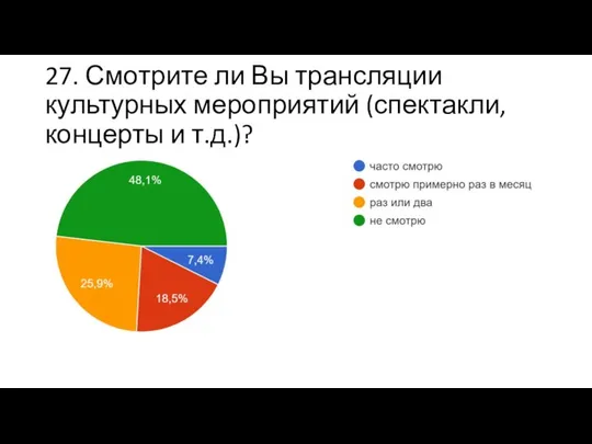 27. Смотрите ли Вы трансляции культурных мероприятий (спектакли, концерты и т.д.)?